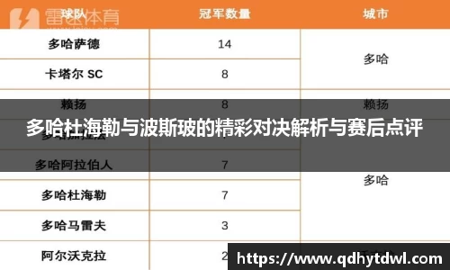 多哈杜海勒与波斯玻的精彩对决解析与赛后点评